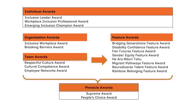programme overview sept12 680