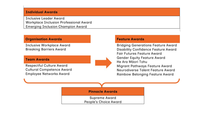 programme overview sept12 680