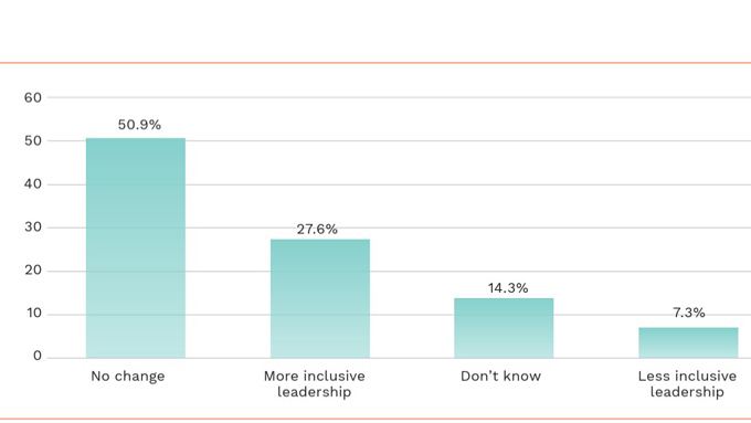image of a graph from a research papaer image of a graph from a research papaer